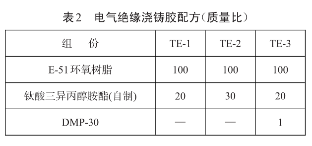 河北钛酸三异丙醇胺酯在电气绝缘浇铸胶中的应用