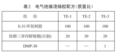 三异丙醇胺在绝缘胶中的应用