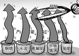 政府供给侧改革以解决水泥等产能过剩问题