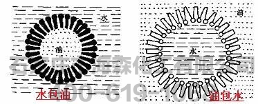 浅谈非离子表面活性剂的特点与应用